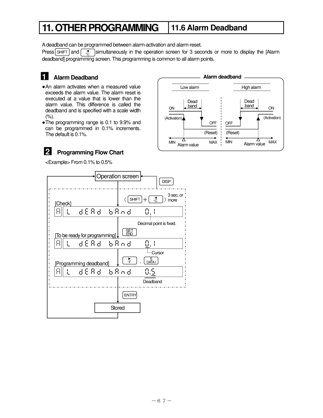 Omega RD2800, RD200 manual Alarm Deadband,     ,       