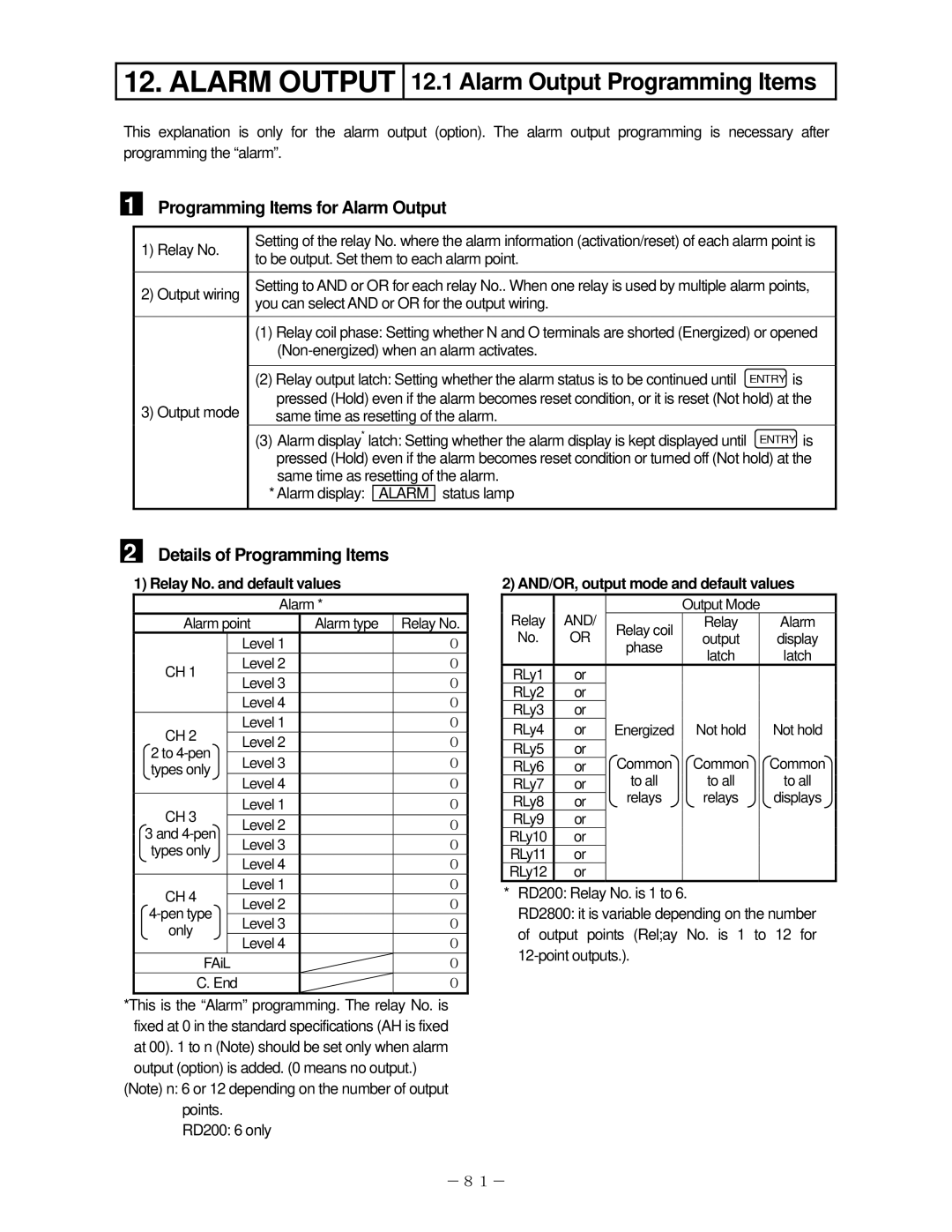 Omega RD2800, RD200 Alarm Output Programming Items, Programming Items for Alarm Output, Details of Programming Items 