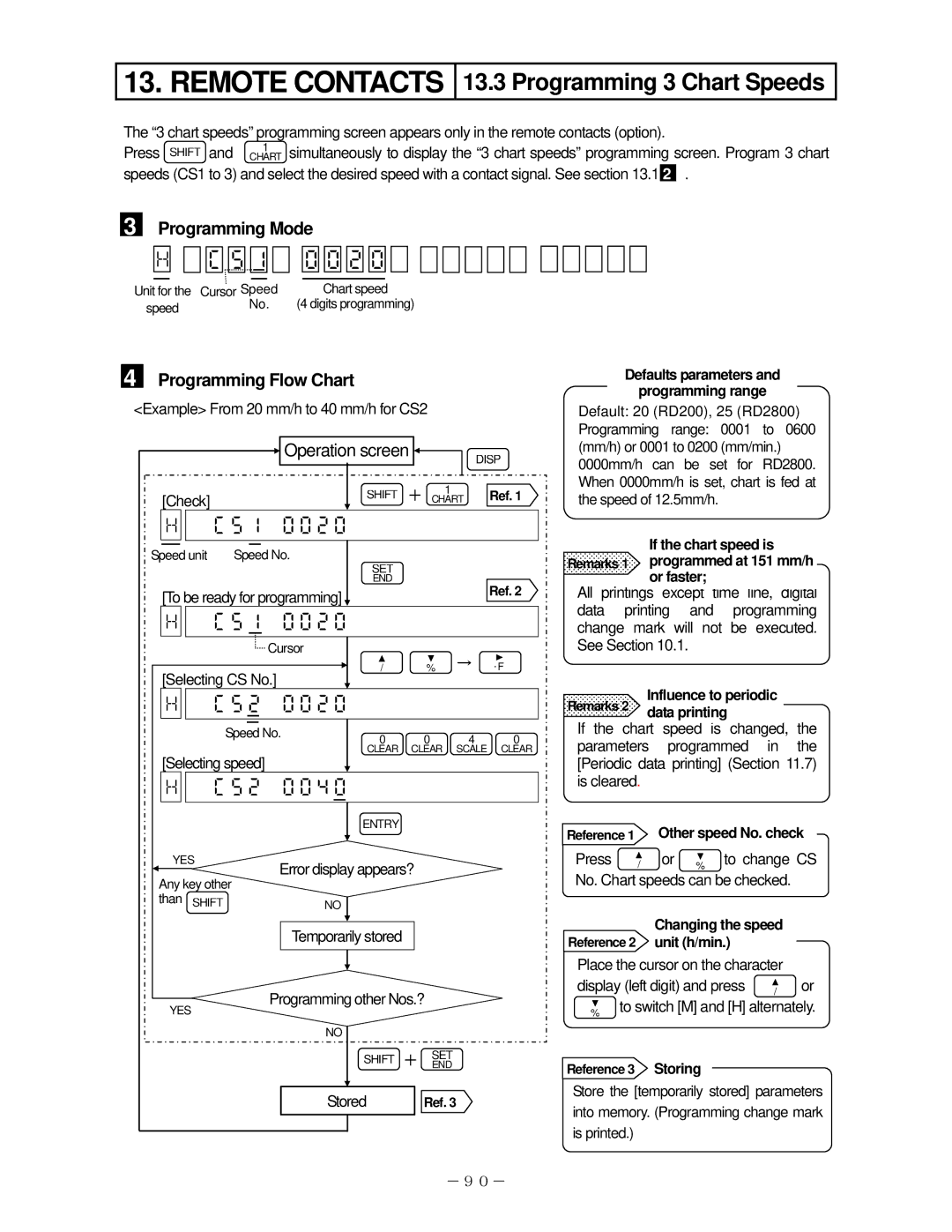 Omega RD200, RD2800 manual Programming 3 Chart Speeds,    