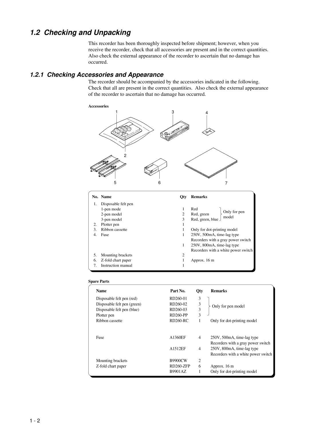 Omega RD260A Checking and Unpacking, Checking Accessories and Appearance, Accessories No. Name Qty Remarks 