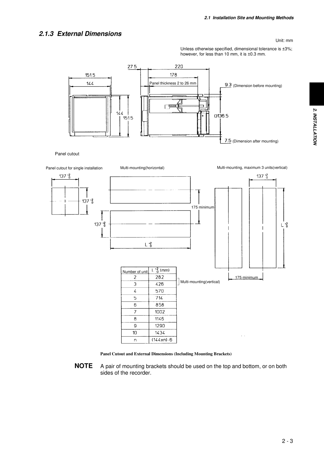 Omega RD260A instruction manual External Dimensions, Panel cutout 