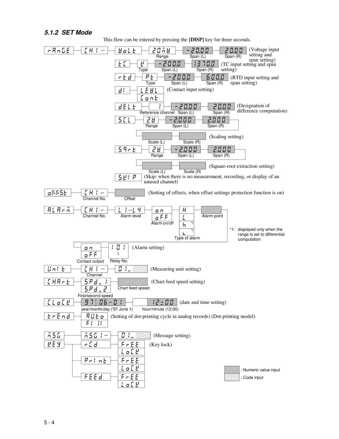 Omega RD260A instruction manual SET Mode 