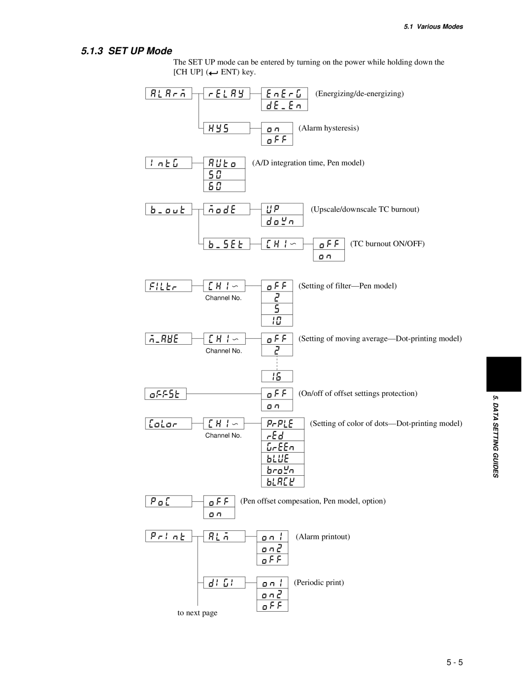 Omega RD260A instruction manual SET UP Mode 