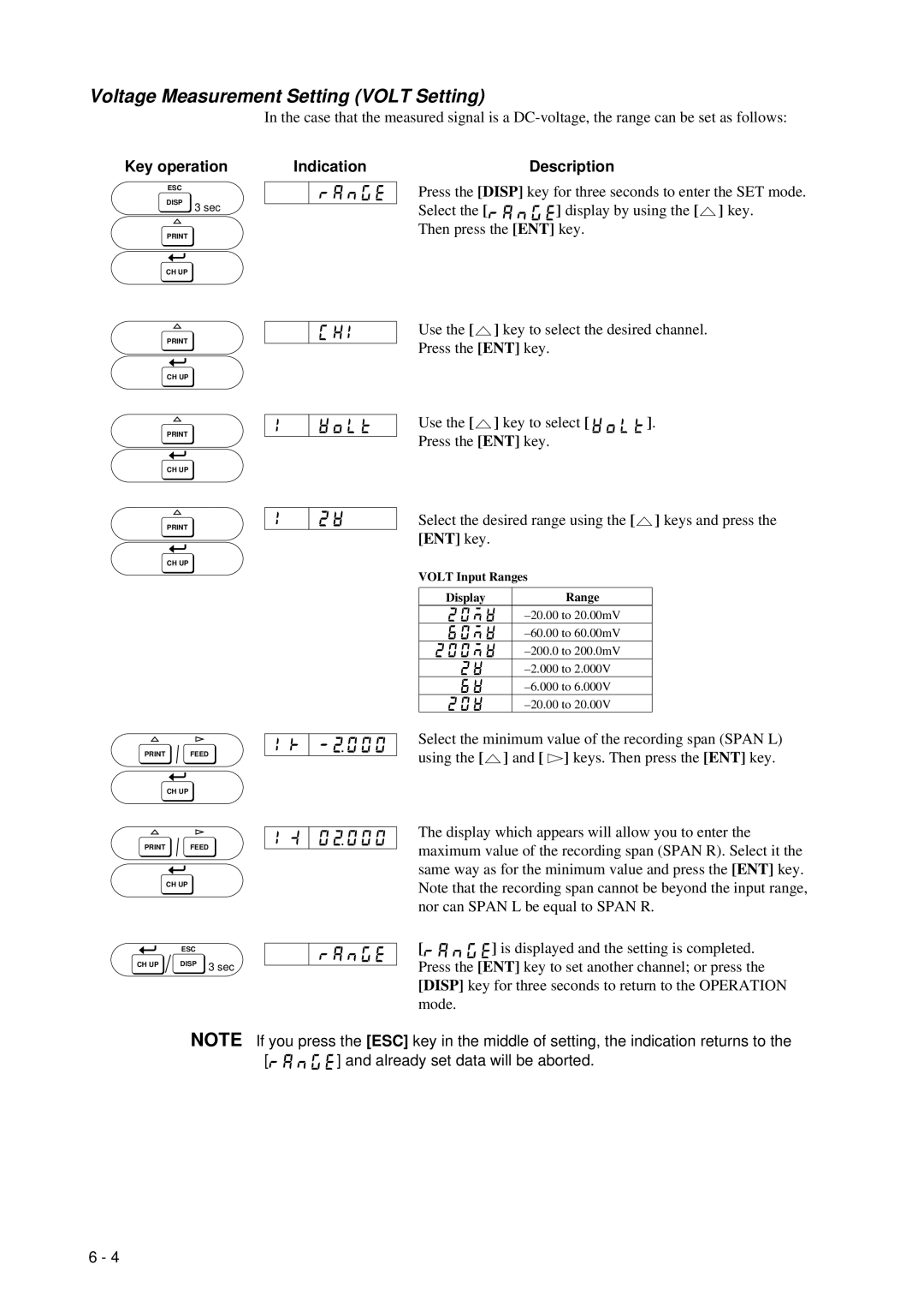 Omega RD260A instruction manual Voltage Measurement Setting Volt Setting, Volt Input Ranges Display 