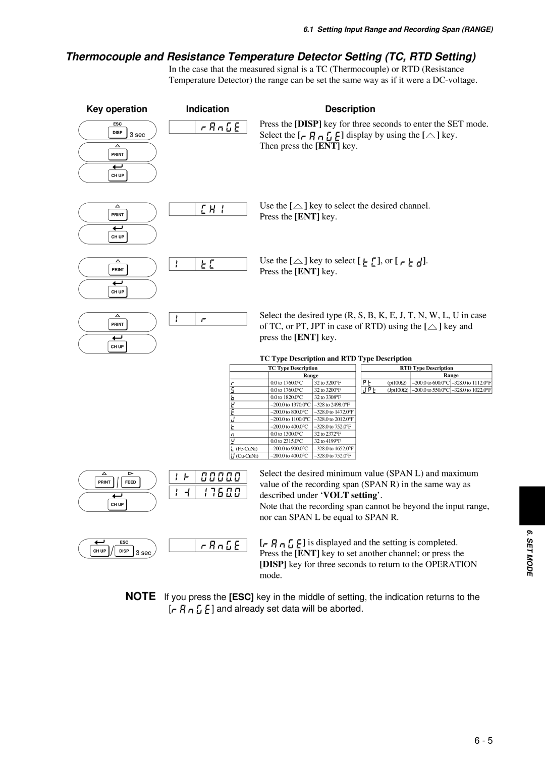 Omega RD260A instruction manual Key operation Indication Description, TC Type Description and RTD Type Description 