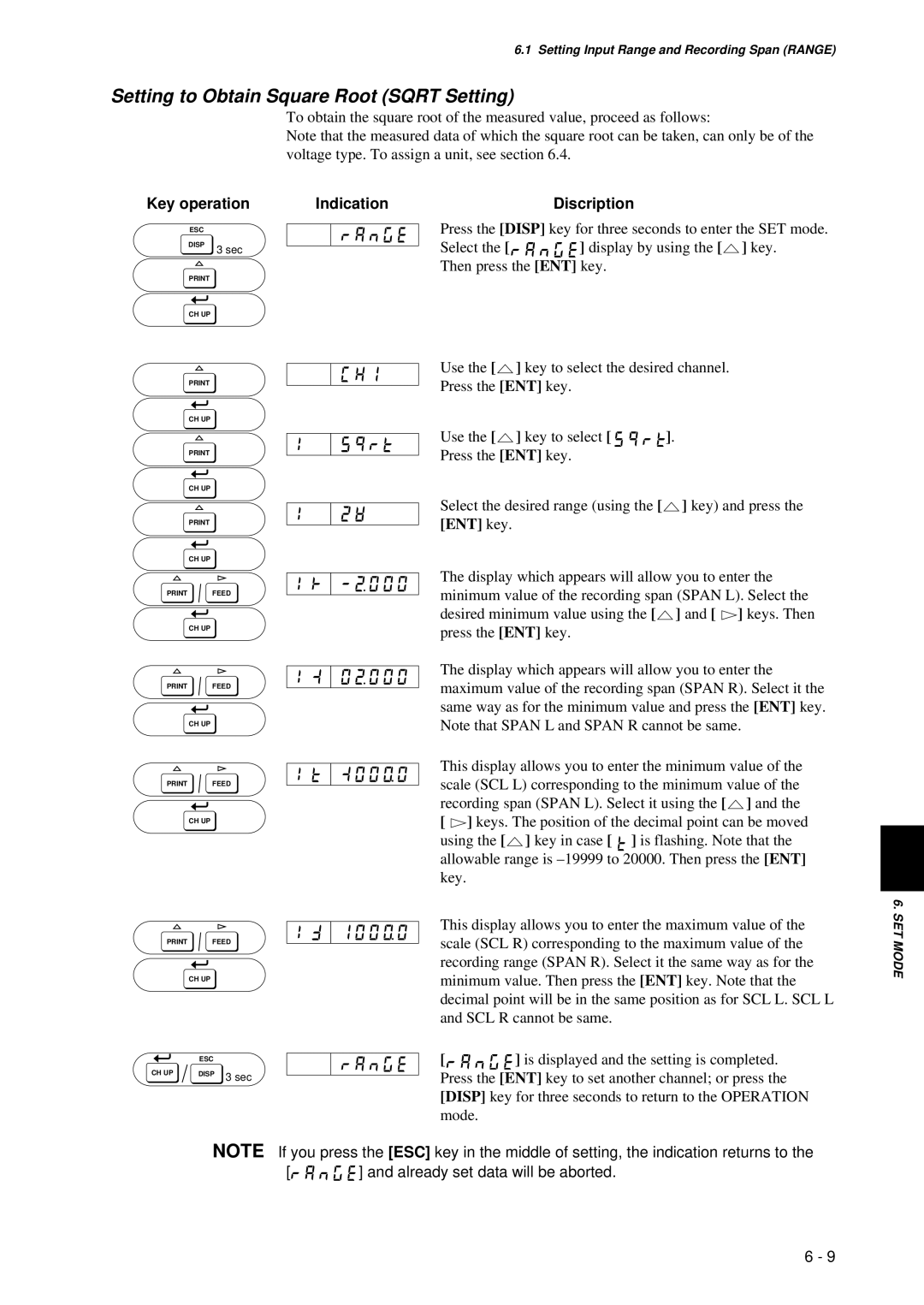 Omega RD260A instruction manual Setting to Obtain Square Root Sqrt Setting, Key operation Indication Discription, ENT key 