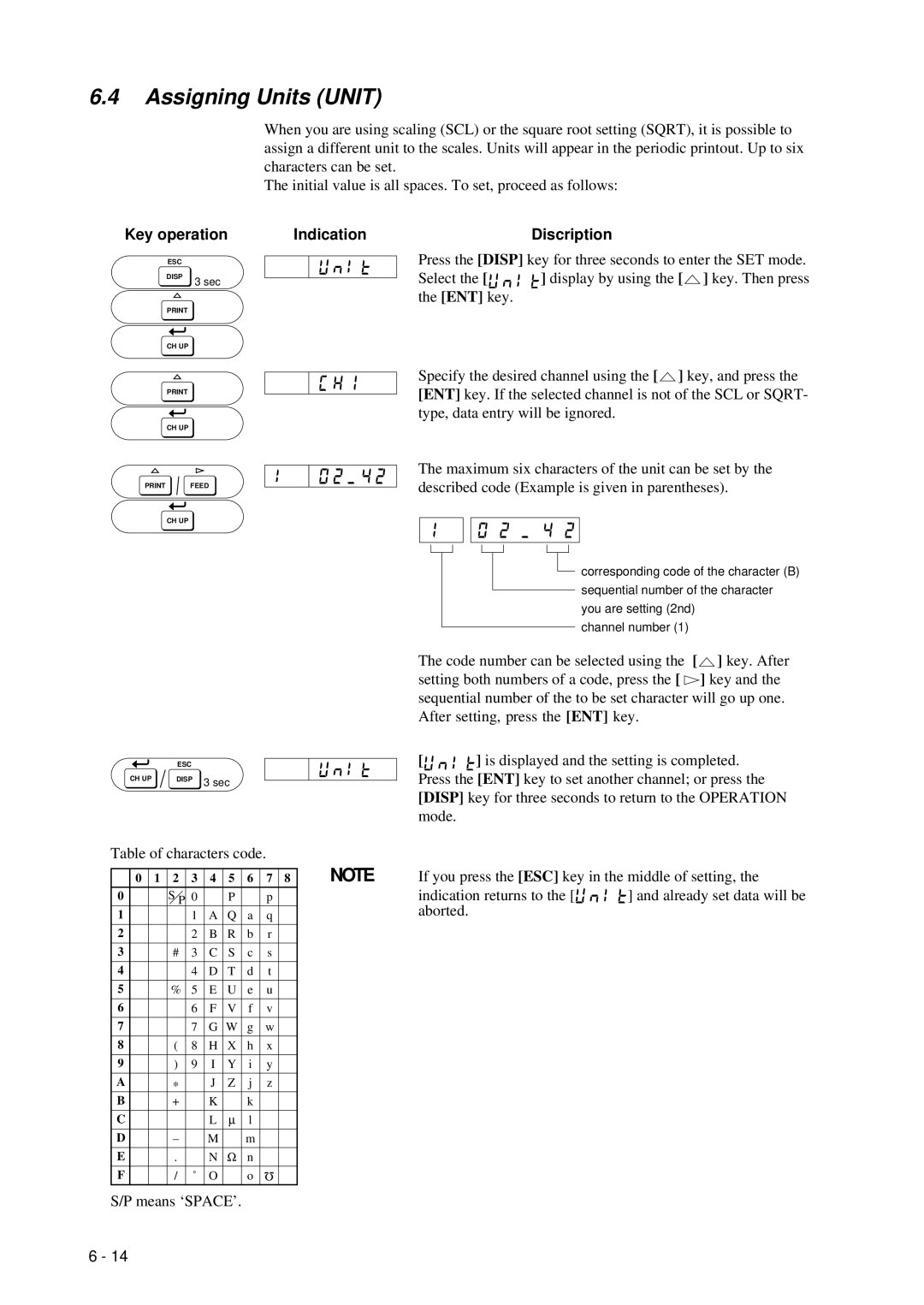 Omega RD260A instruction manual Assigning Units Unit, Indication Discription 