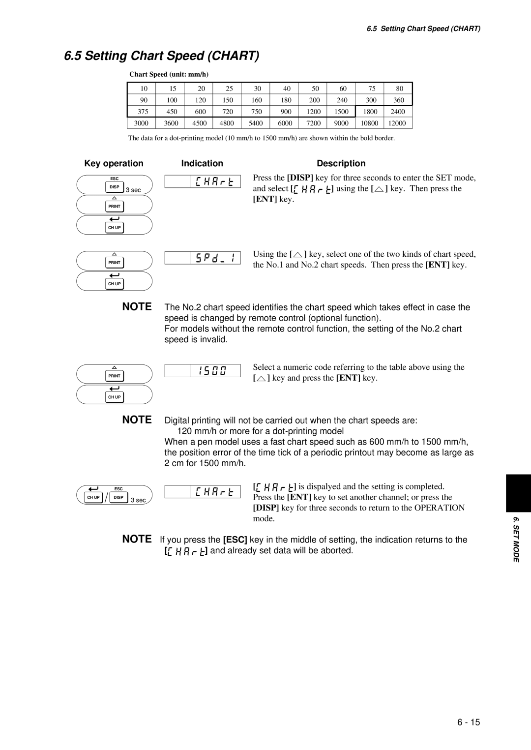 Omega RD260A instruction manual Setting Chart Speed Chart, Chart Speed unit mm/h 