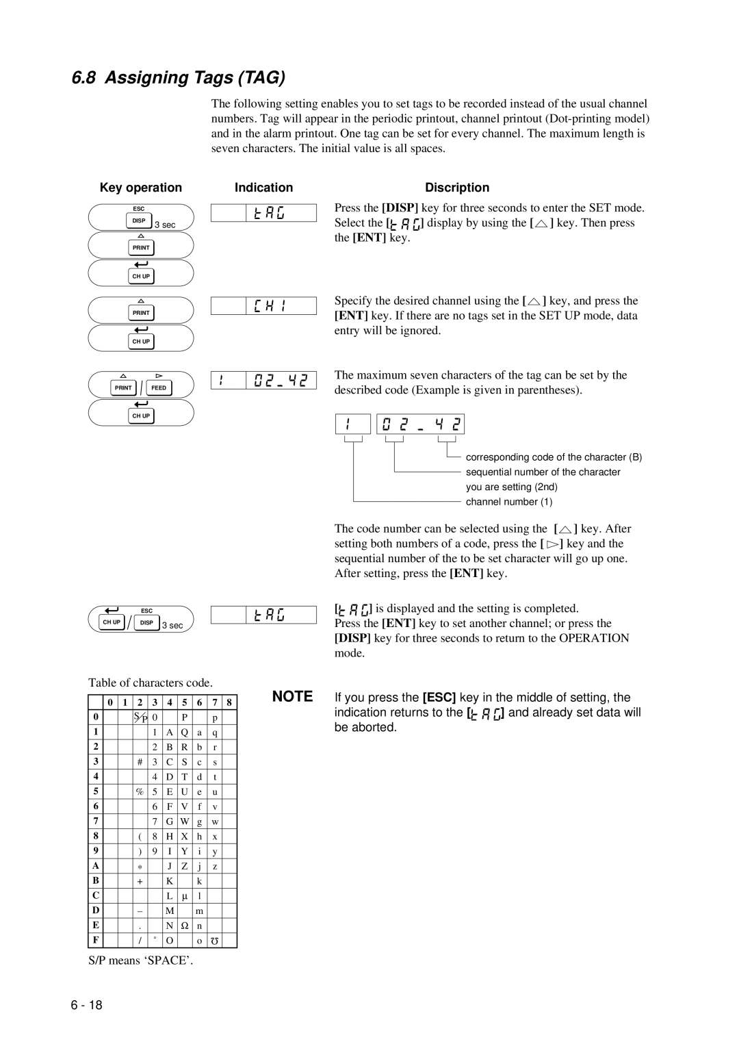 Omega RD260A instruction manual Assigning Tags TAG 