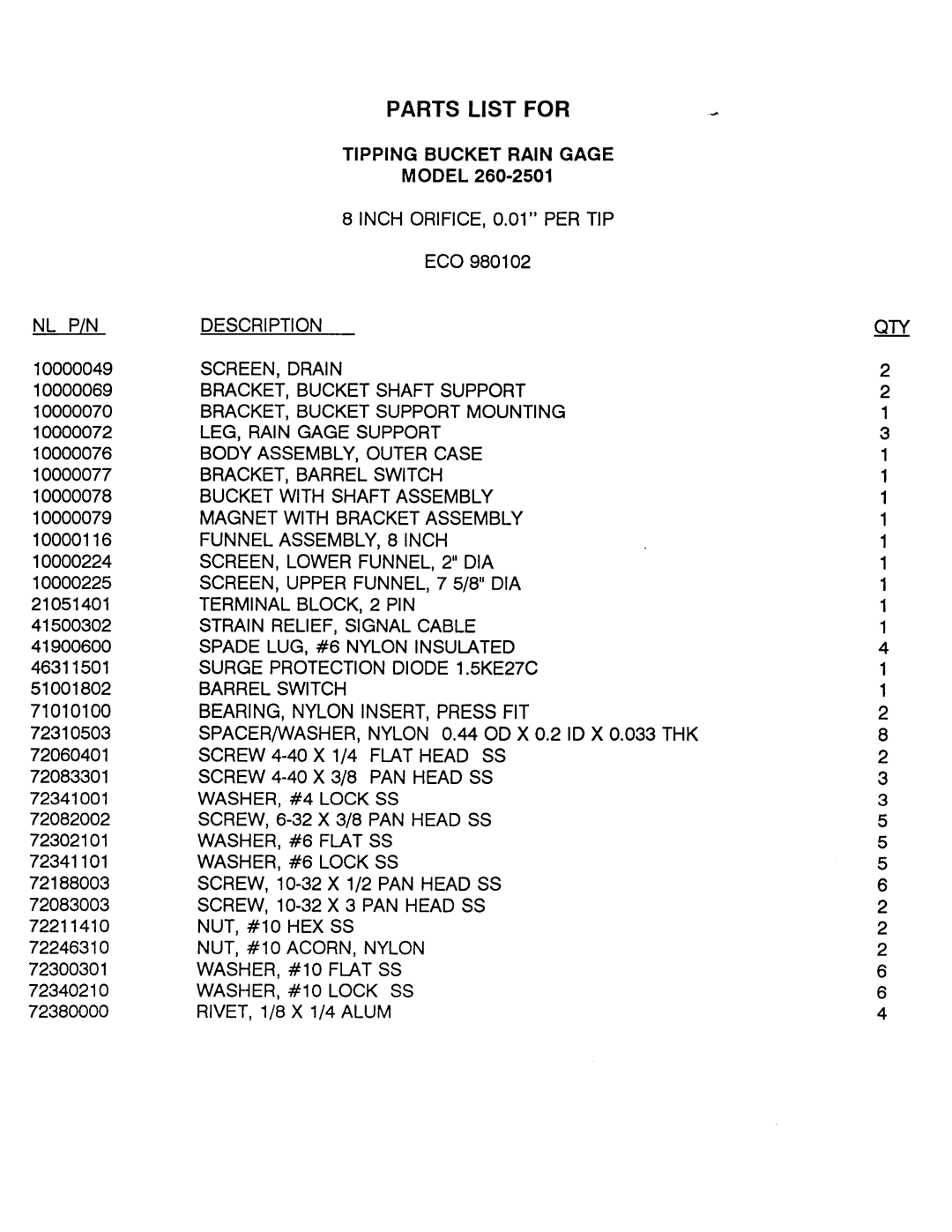 Omega RG-2501 manual Parts List for 