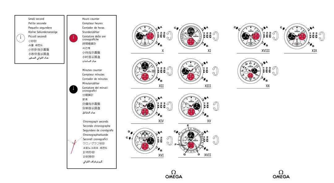 Omega SA 1120, 2520, 2500, 1538, 1400, 1532, 1108, 1680, 1424, 1530 manual Xviii 