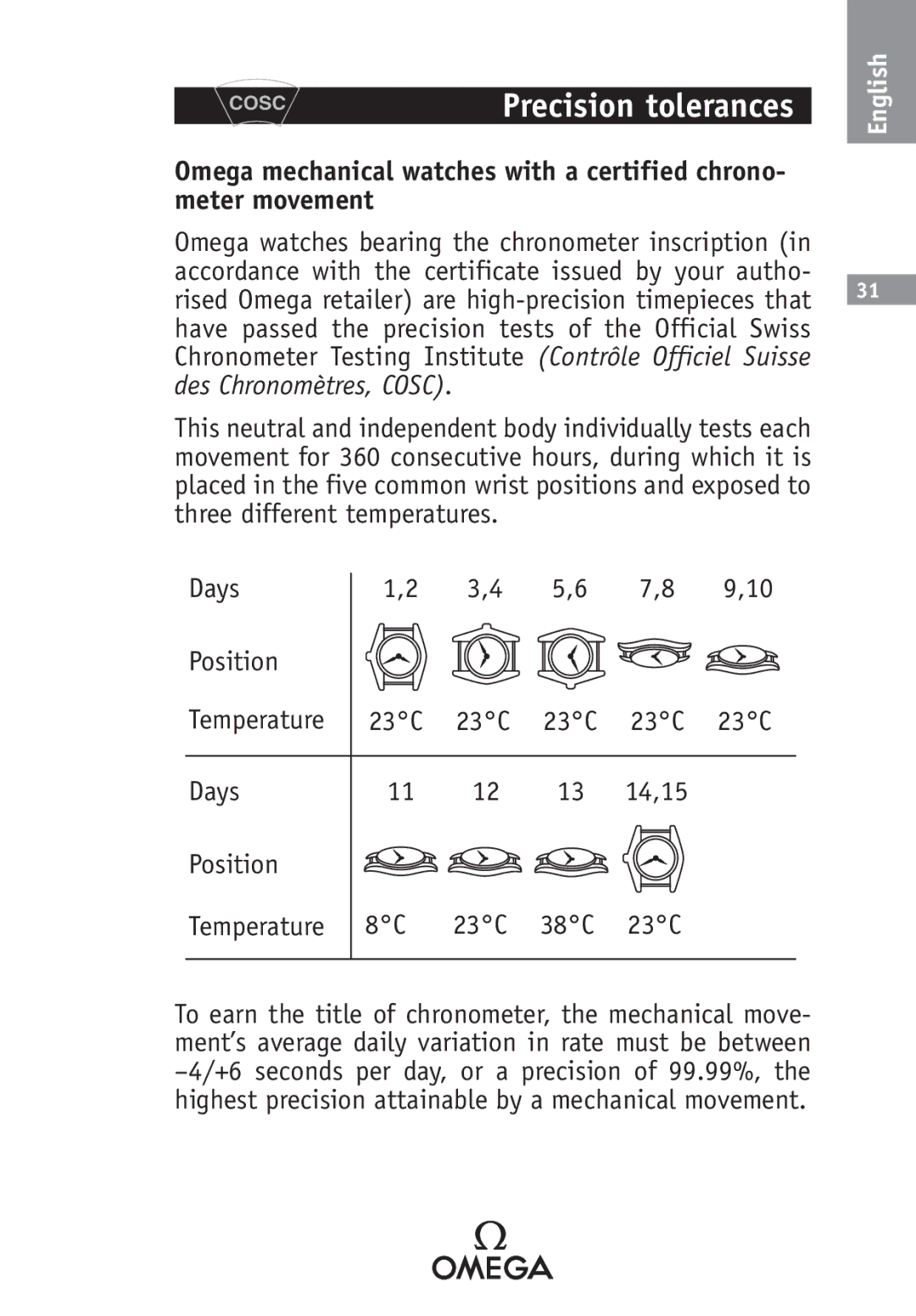 Omega SA 1538, 2520, 2500, 1120, 1400, 1532, 1108, 1680, 1424 Days Position Temperature 23C, Days 14,15 Position Temperature 23C 