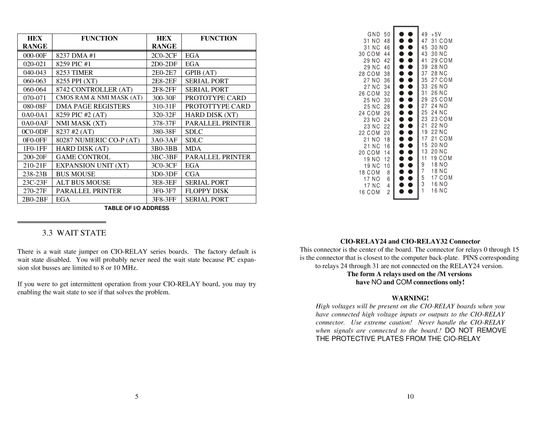 Omega Speaker Systems CIO-RELAY08, CIO-RELAY16 manual HEX Function Range, CIO-RELAY24 and CIO-RELAY32 Connector 