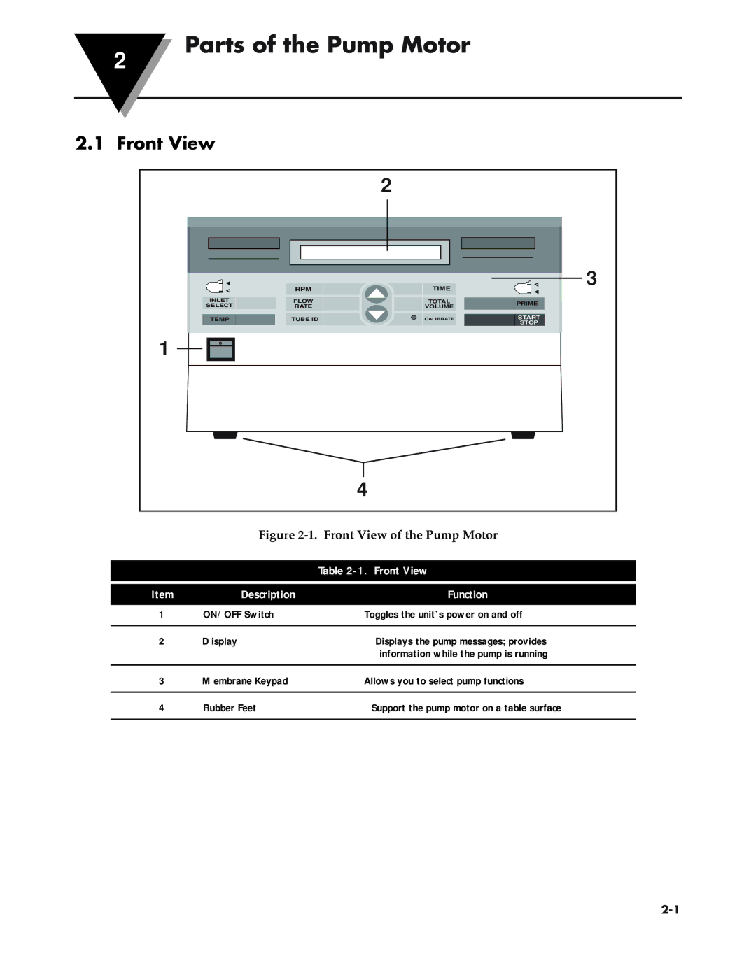 Omega Speaker Systems FPU5-MT-110, FPU5-MT-220 manual Parts of the Pump Motor, Front View, Description Function 