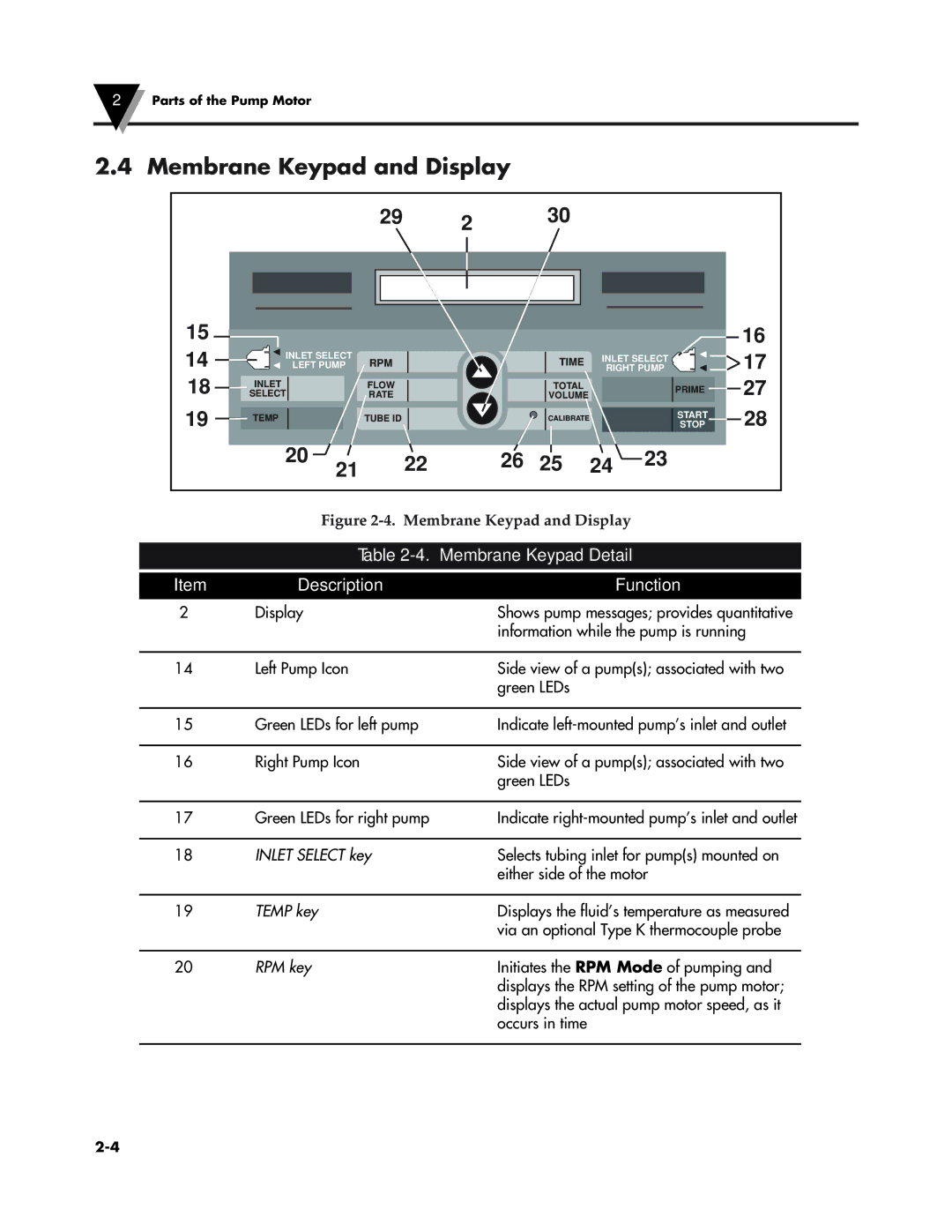 Omega Speaker Systems FPU5-MT-220, FPU5-MT-110 manual Membrane Keypad and Display, Membrane Keypad Detail 