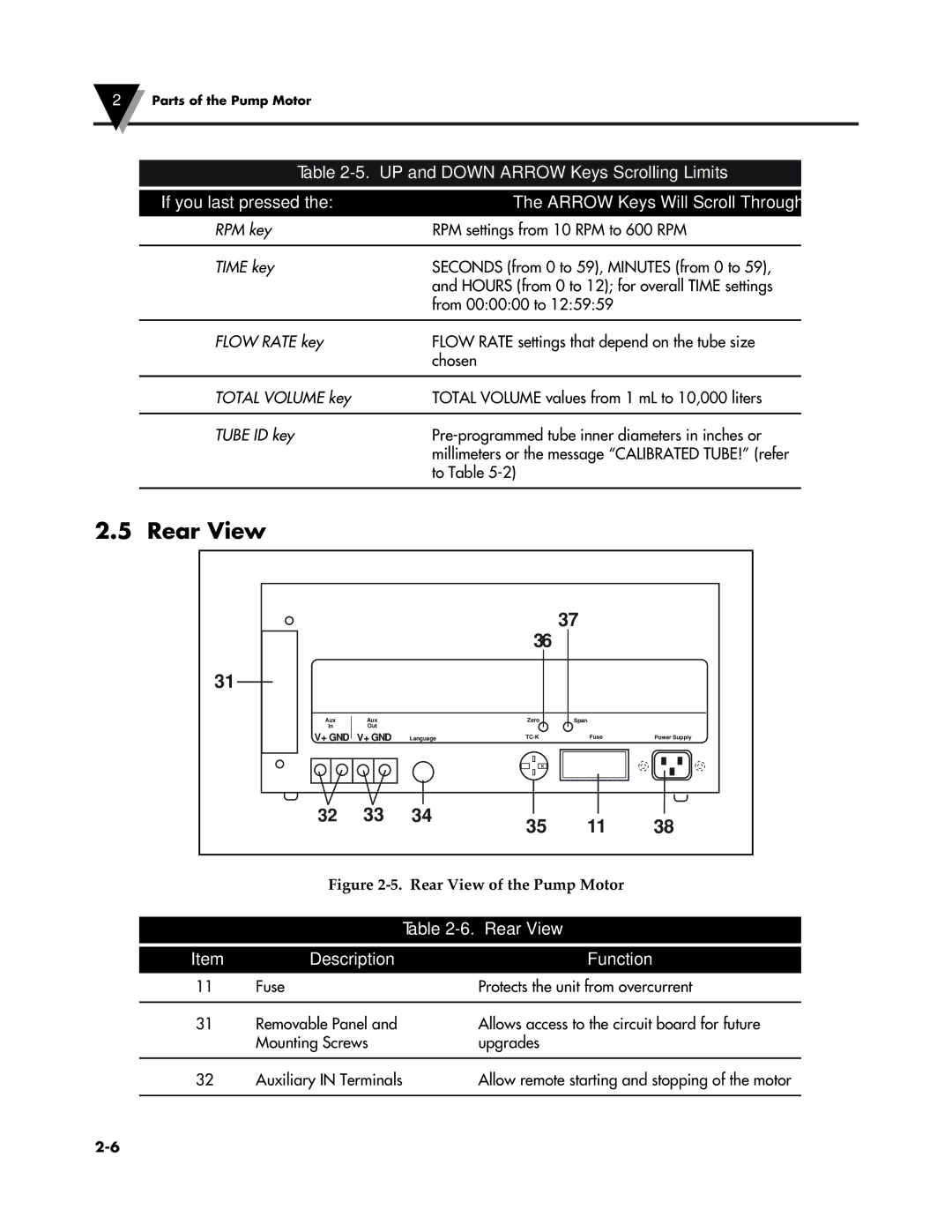 Omega Speaker Systems FPU5-MT-220, FPU5-MT-110 manual Rear View, UP and Down Arrow Keys Scrolling Limits 