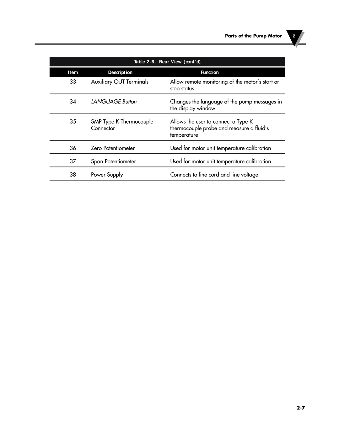 Omega Speaker Systems FPU5-MT-110, FPU5-MT-220 manual Rear View cont’d, Language Button 