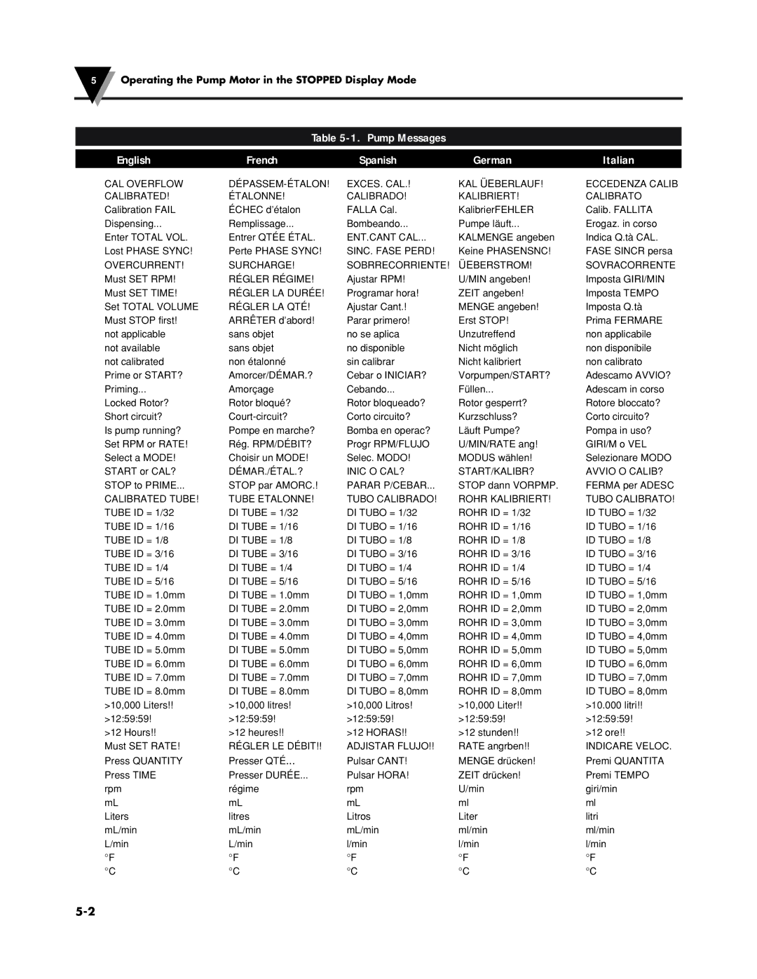 Omega Speaker Systems FPU5-MT-220, FPU5-MT-110 manual English French Spanish German Italian, Régler LA QTÉ 