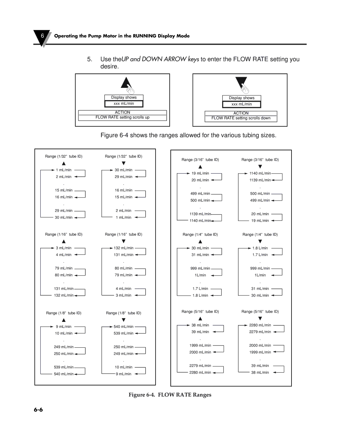 Omega Speaker Systems FPU5-MT-220, FPU5-MT-110 manual Shows the ranges allowed for the various tubing sizes 