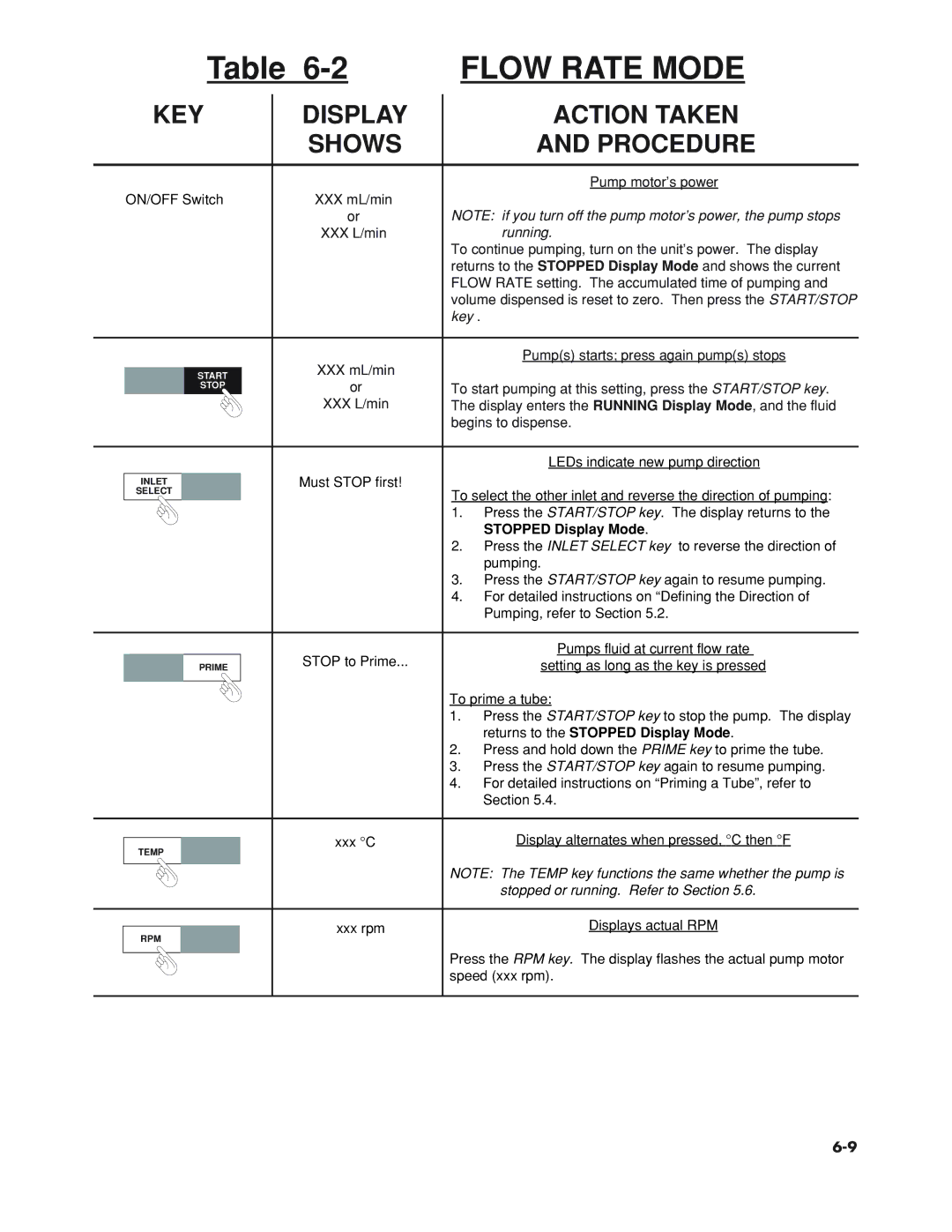 Omega Speaker Systems FPU5-MT-110, FPU5-MT-220 manual Flow Rate Mode 