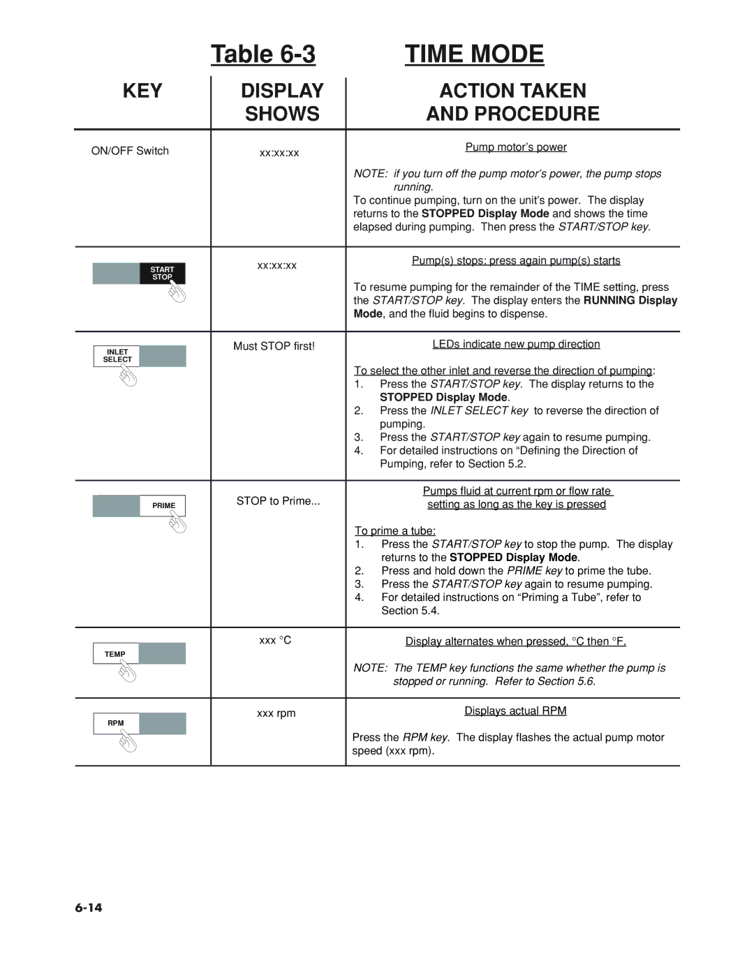 Omega Speaker Systems FPU5-MT-220, FPU5-MT-110 manual Time Mode 