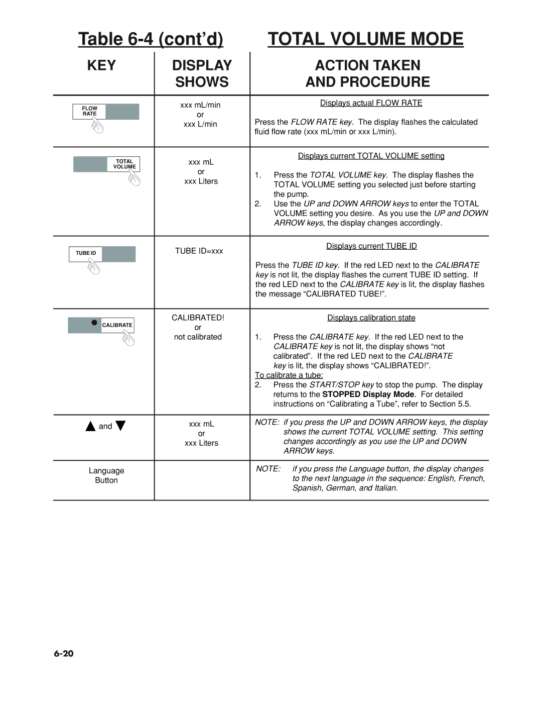 Omega Speaker Systems FPU5-MT-220, FPU5-MT-110 manual Cont’d 