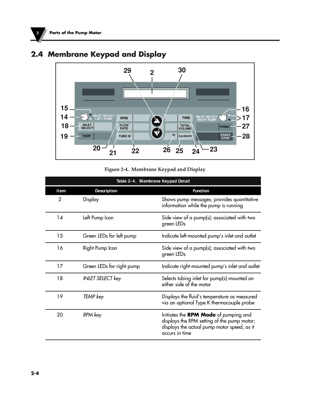 Omega Speaker Systems FPU5-MT-220 manual Membrane Keypad and Display, 4.Membrane Keypad Detail, Description, Function 