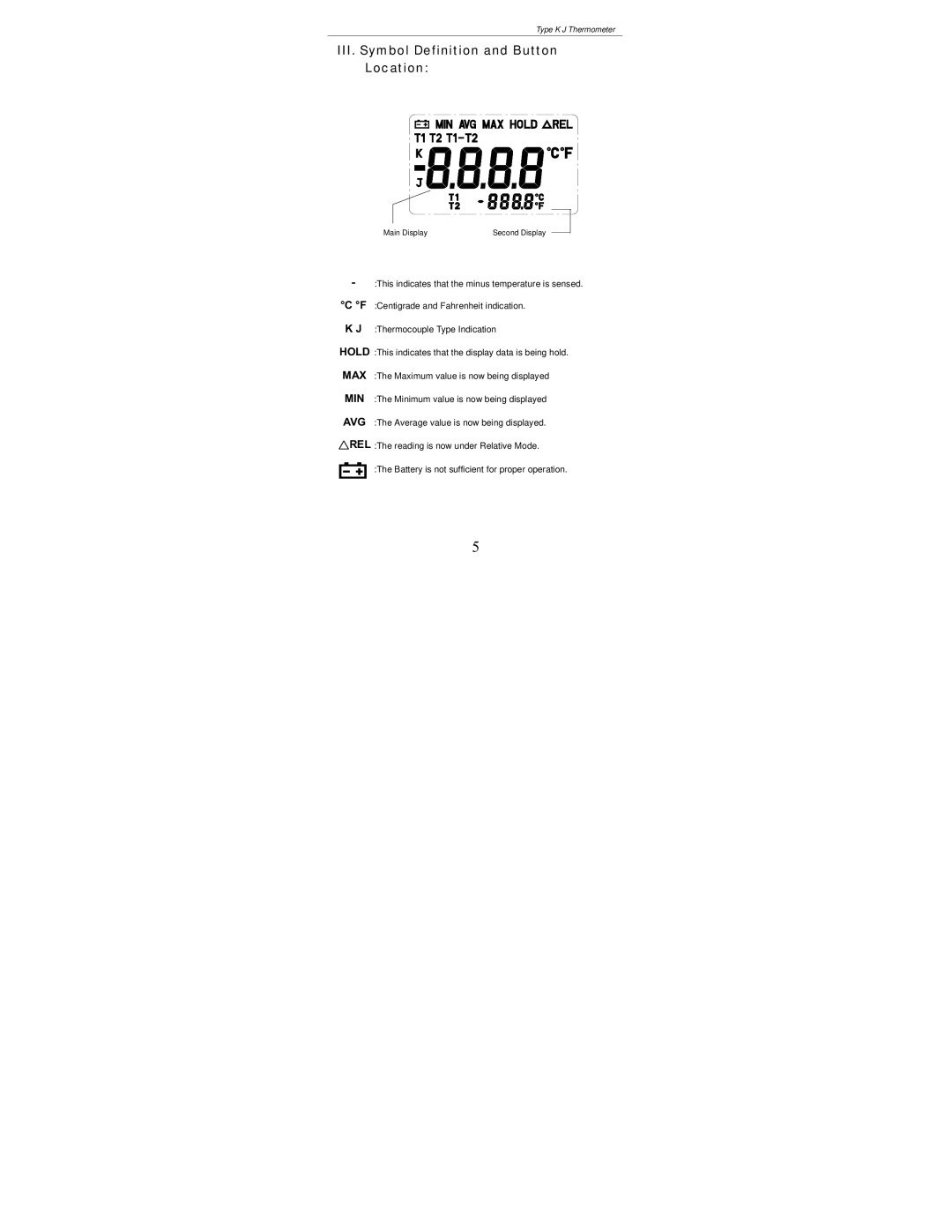 Omega Speaker Systems HH303 manual III. Symbol Definition and Button Location 