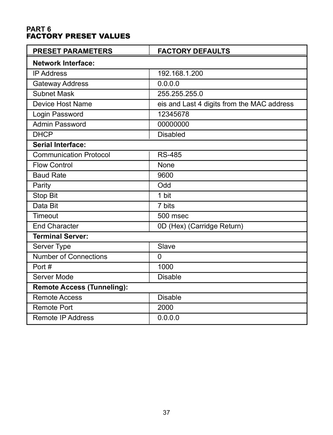 Omega Speaker Systems iLD Series manual Network Interface, Serial Interface 