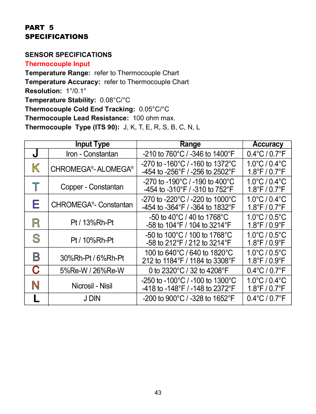 Omega Speaker Systems iSE-TC manual Part Specifications Sensor Specifications, Thermocouple Input 