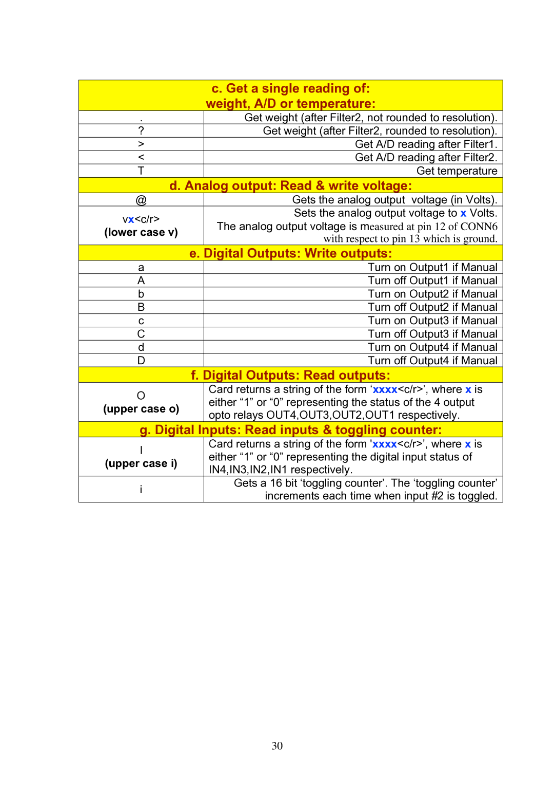 Omega Speaker Systems LCIC-WIM-BEN manual Get a single reading 