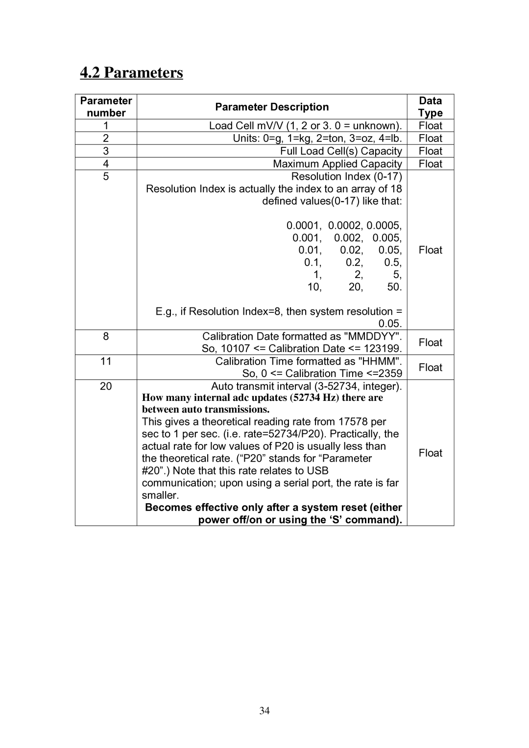 Omega Speaker Systems LCIC-WIM-BEN manual Parameters, Parameter Parameter Description Data Number Type 