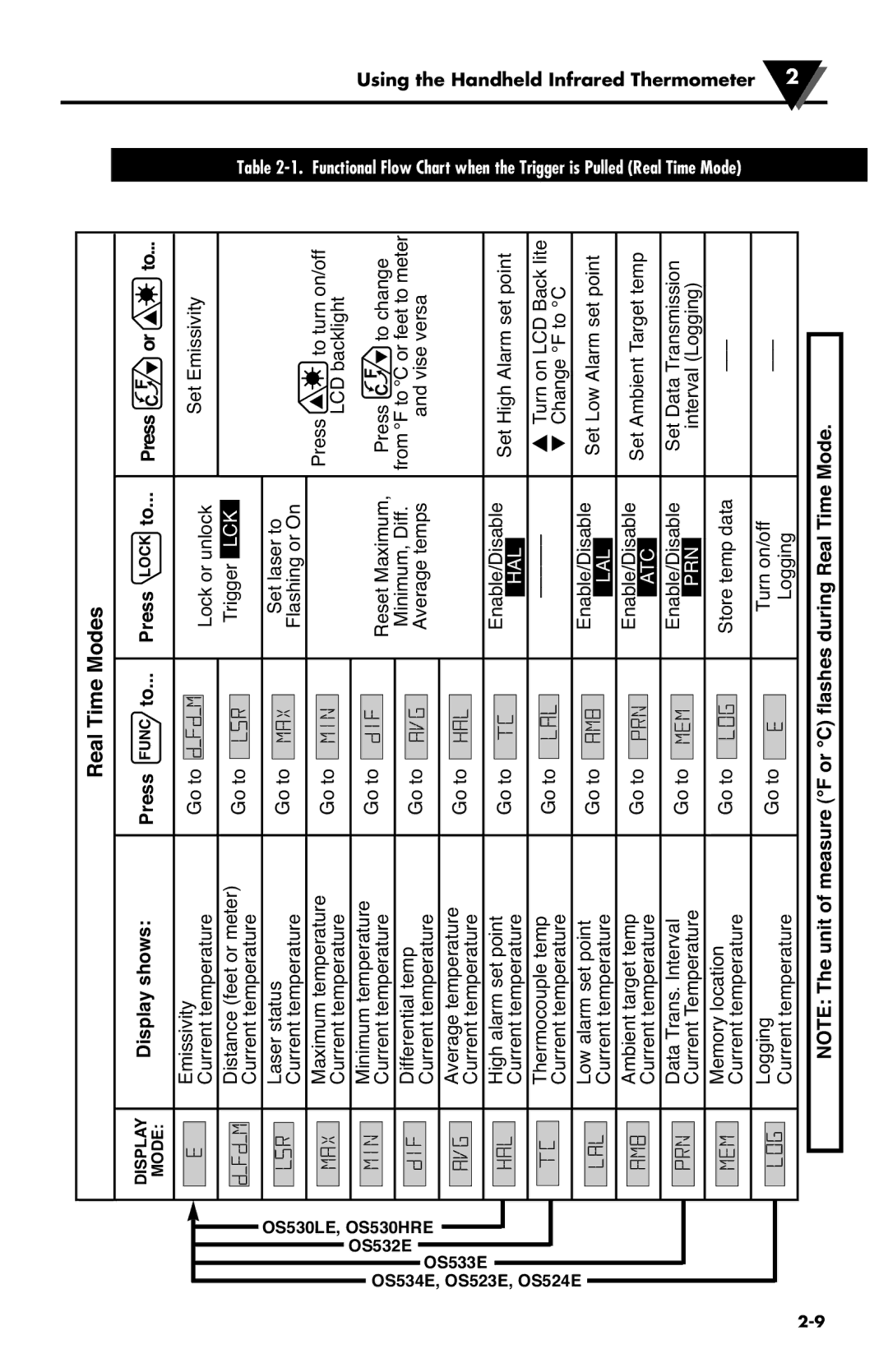 Omega Speaker Systems OS532E, OS524E, OS530LE, OS53xE-CF, OS534E, OS530HRE, OS523E, OS533E manual Real Time Modes 