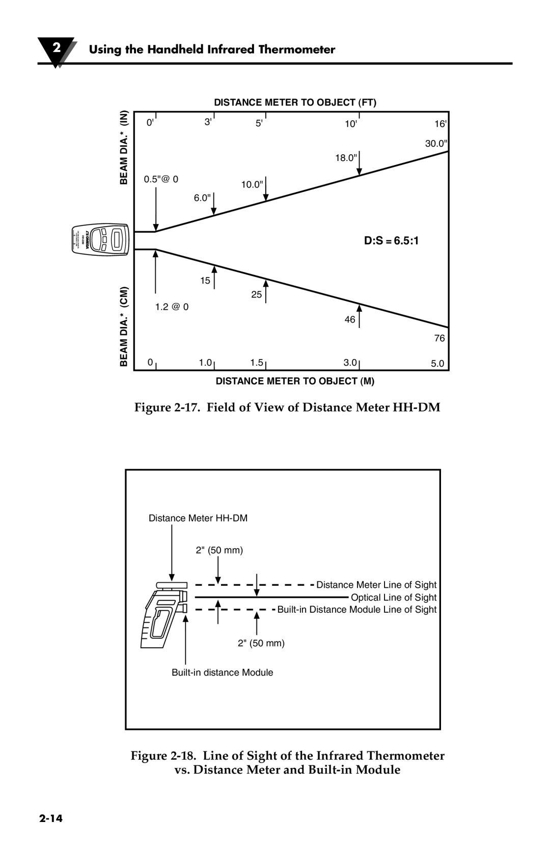 Omega Speaker Systems OS530HRE, OS532E, OS524E, OS530LE, OS53xE-CF, OS534E, OS523E, OS533E Field of View of Distance Meter HH-DM 