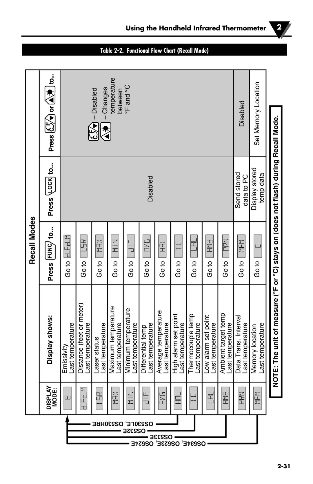 Omega Speaker Systems OS523E, OS532E, OS524E, OS530LE, OS53xE-CF, OS534E, OS530HRE, OS533E manual Recall Modes 