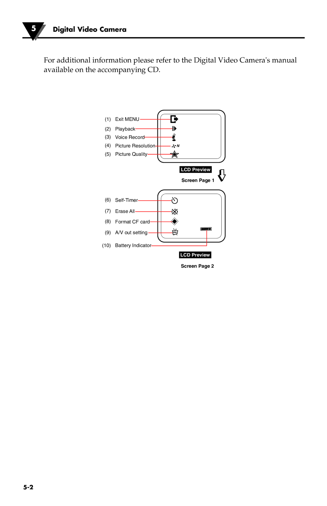 Omega Speaker Systems OS533E, OS532E, OS524E, OS530LE, OS53xE-CF, OS534E, OS530HRE, OS523E manual Digital Video Camera 