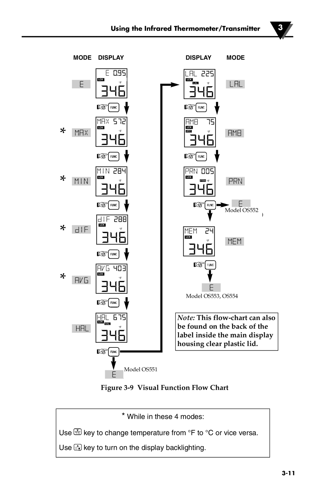 Omega Speaker Systems OS550 Series, OS550-BB Series manual Visual Function Flow Chart 