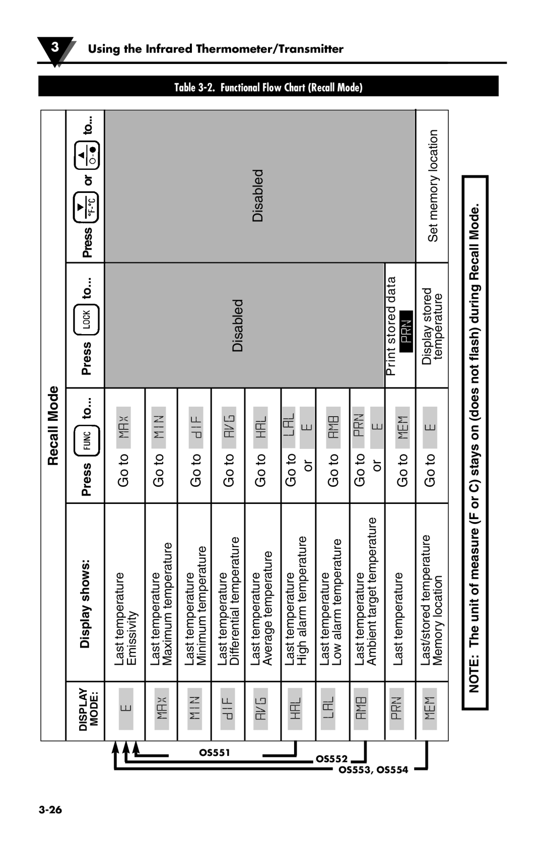 Omega Speaker Systems OS550-BB Series, OS550 Series manual Recall Mode 