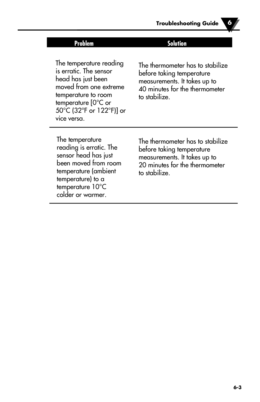 Omega Speaker Systems OS550 Series, OS550-BB Series manual Minutes for the thermometer to stabilize 