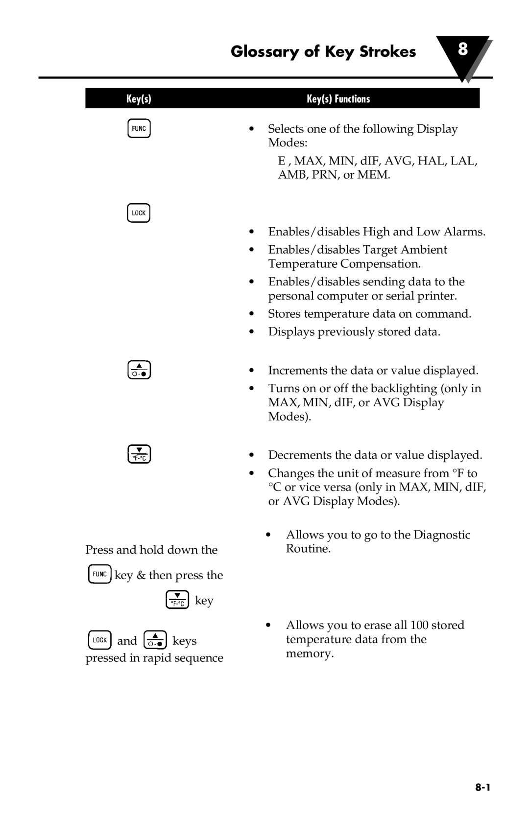 Omega Speaker Systems OS550 Series, OS550-BB Series manual Glossary of Key Strokes 