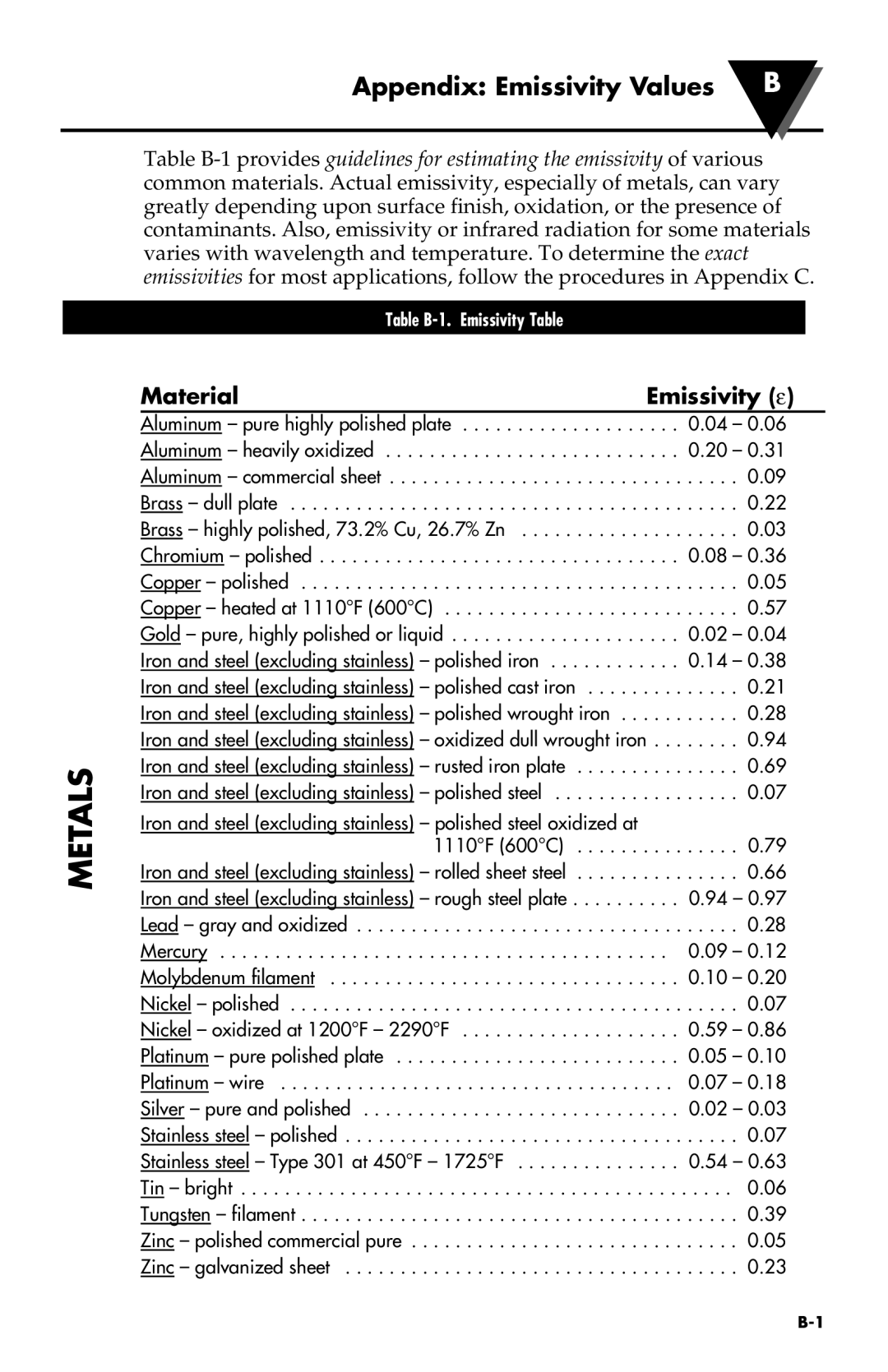 Omega Speaker Systems OS550 Series, OS550-BB Series manual Metals 