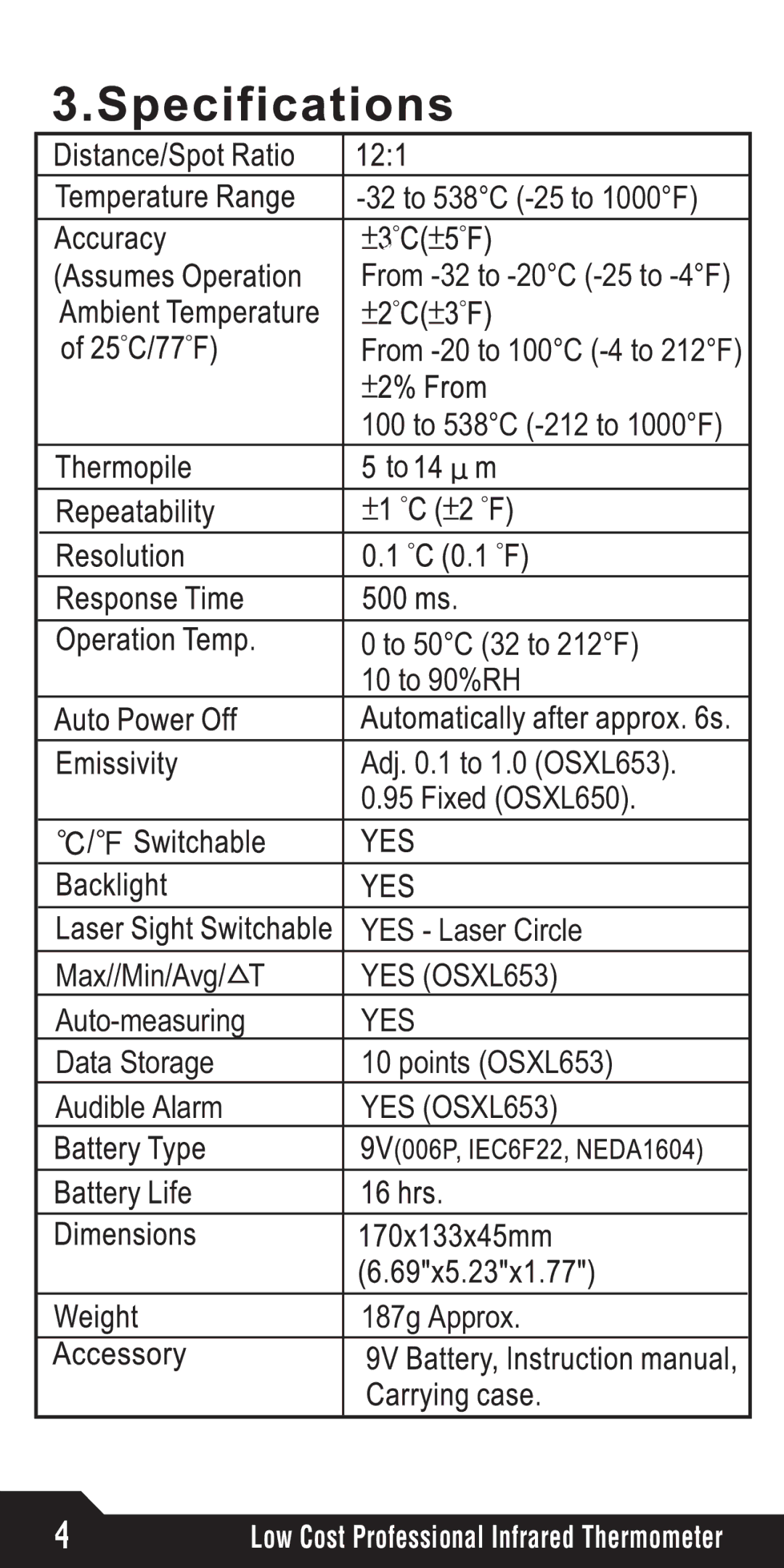 Omega Speaker Systems OSXL650 manual YES OSXL653 