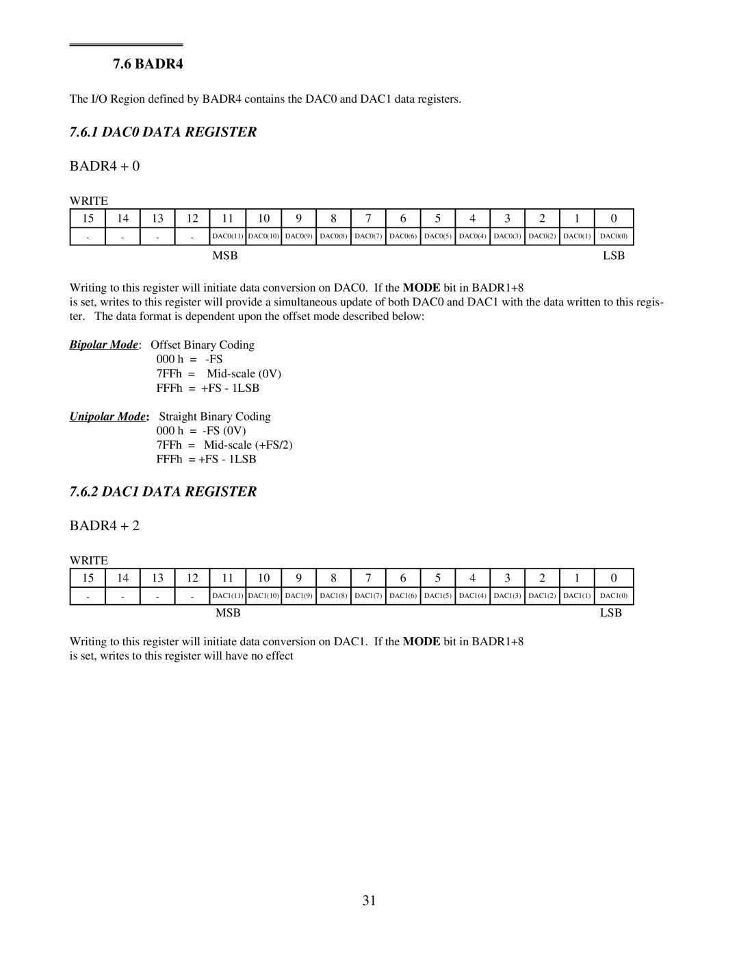 Omega Speaker Systems PCI-DAS1002, PCI-DAS1001 manual 1 DAC0 Data Register, BADR4 +, 2 DAC1 Data Register 