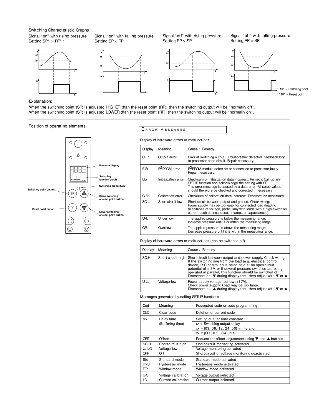 Omega Speaker Systems PSW32 manual Ofs 