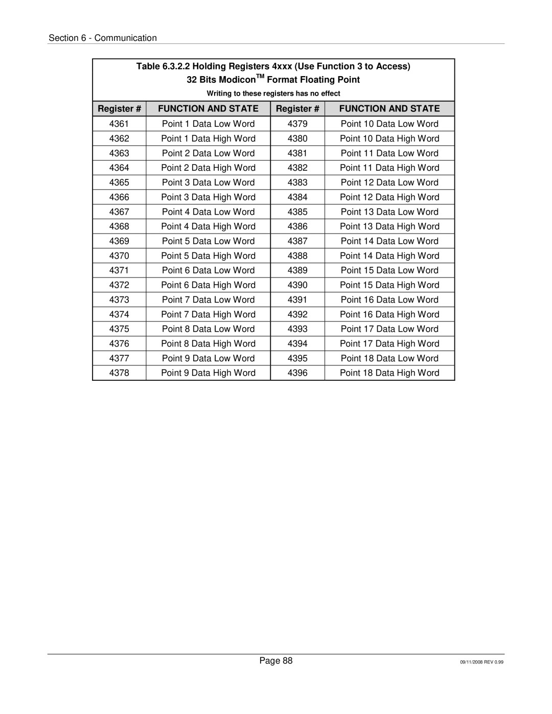 Omega Speaker Systems RD8300 manual Register # 