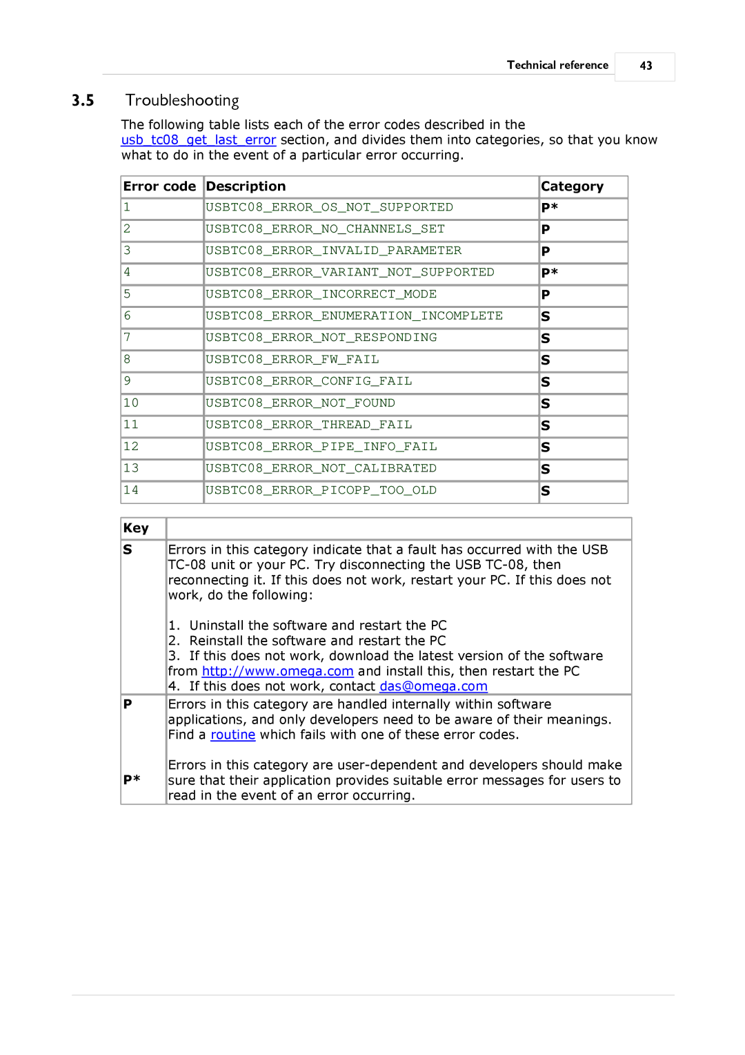 Omega Speaker Systems TC-08 manual Troubleshooting, Key 