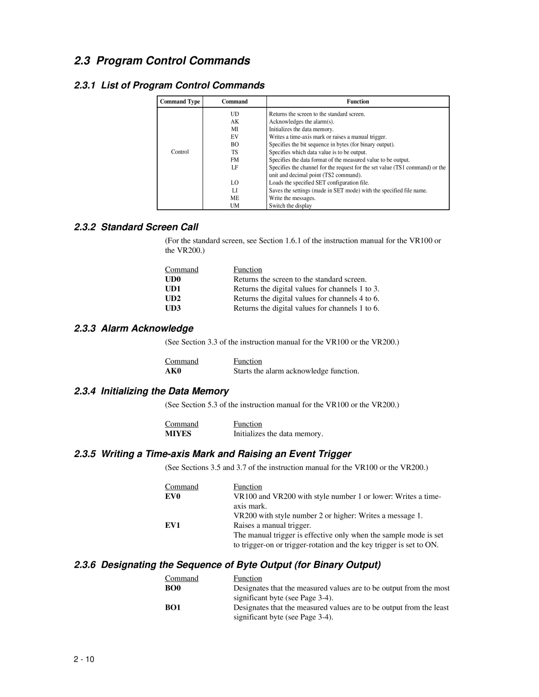 Omega Speaker Systems VR200 instruction manual List of Program Control Commands, Standard Screen Call, Alarm Acknowledge 