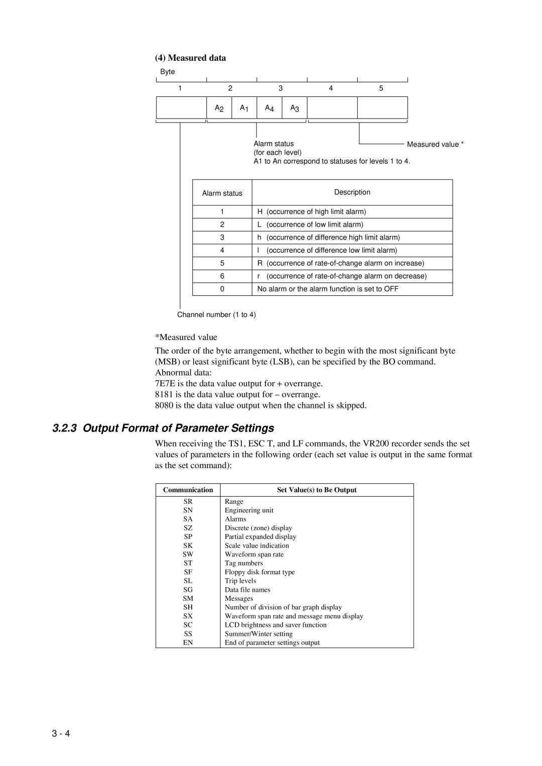 Omega Speaker Systems VR200 instruction manual Output Format of Parameter Settings 