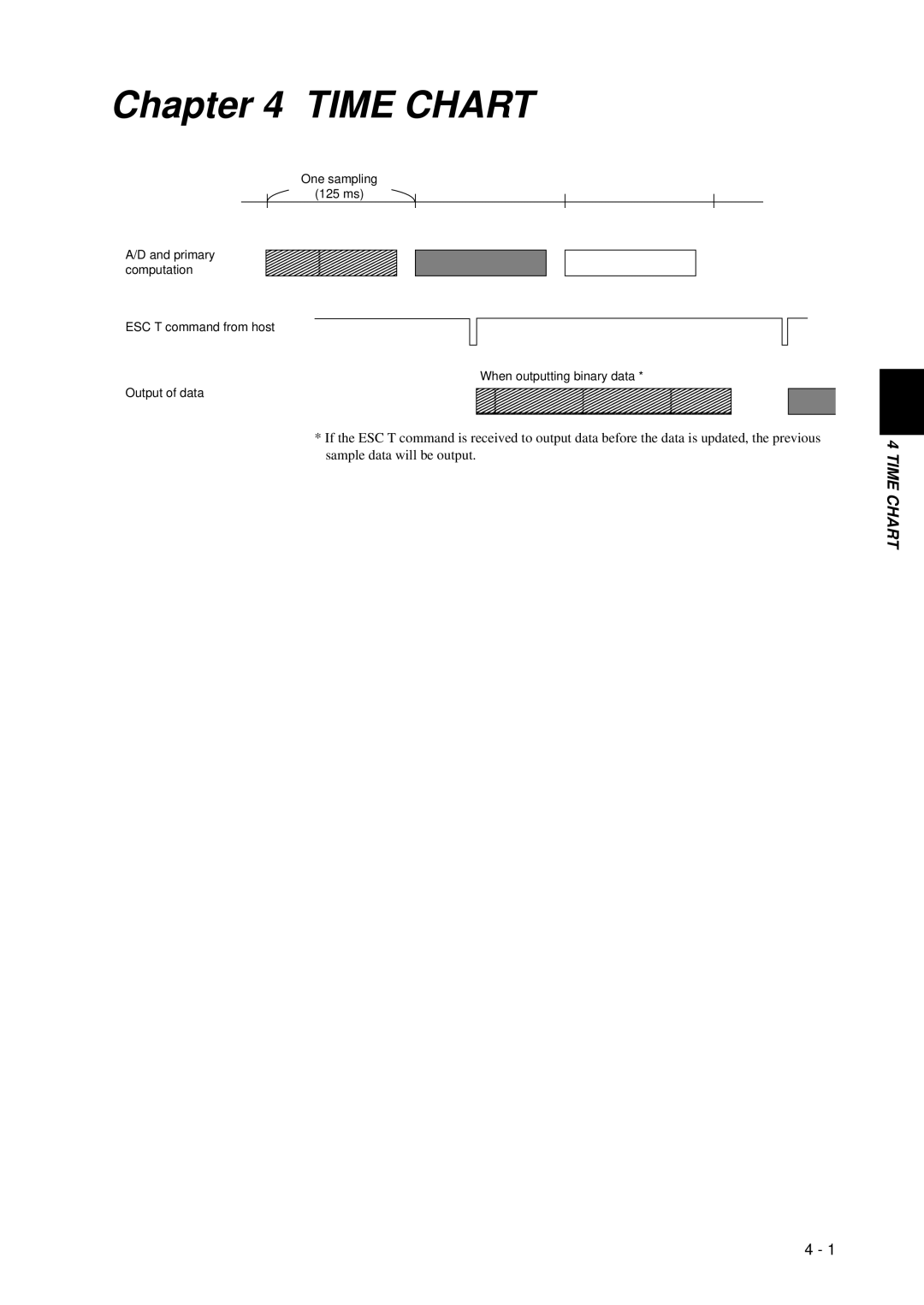 Omega Speaker Systems VR200 instruction manual Time Chart 