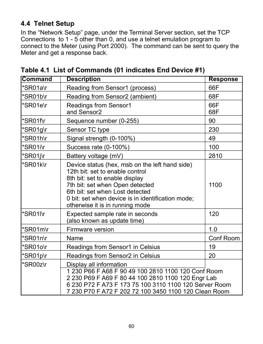 Omega Speaker Systems wi Series Telnet Setup, List of Commands 01 indicates End Device #1, Command Description Response 